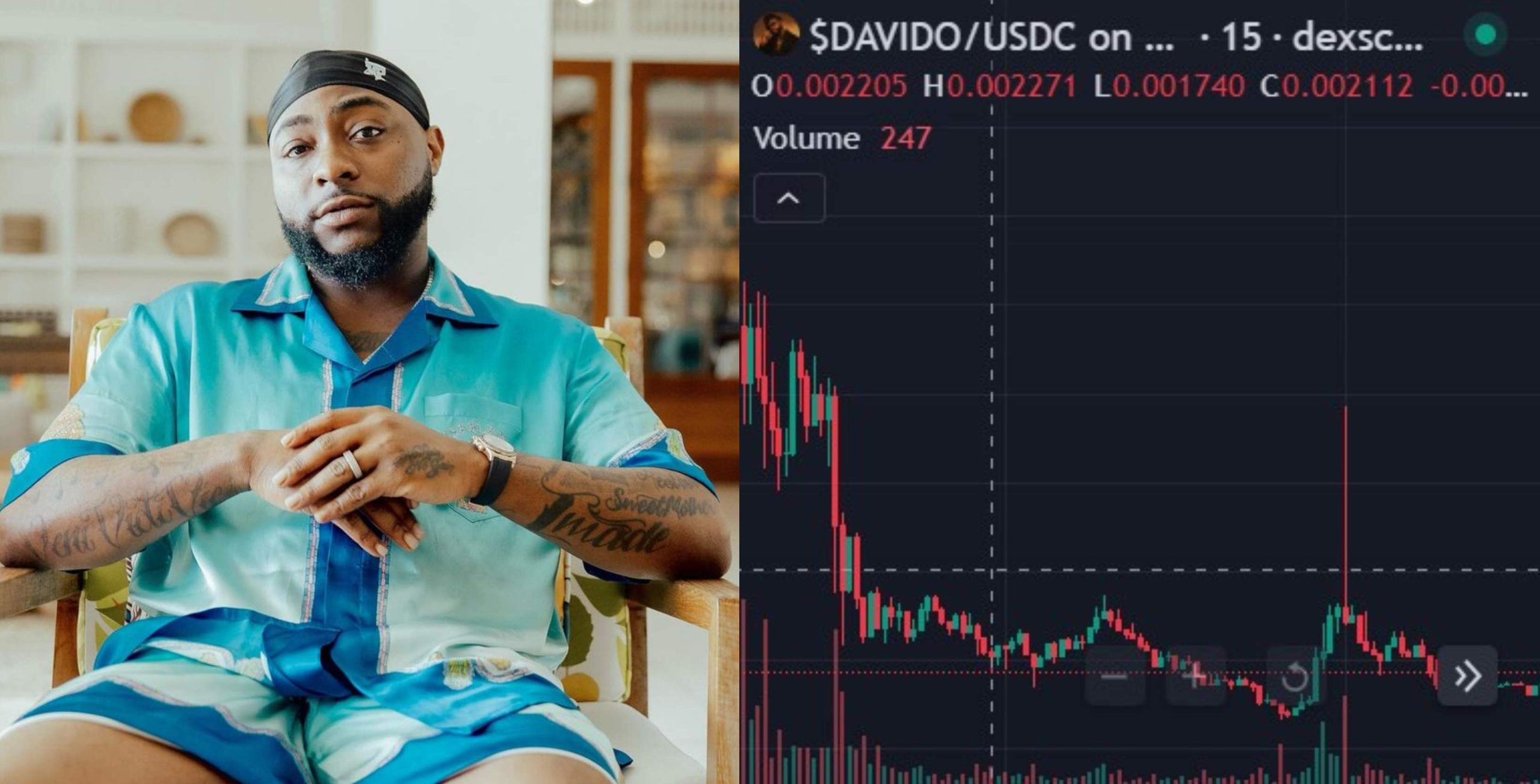 Singer Davido finally react as His Meme Coin Loses 93% Of Its’ Value